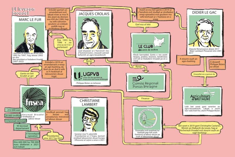 Ul levezon broadel. La Revue dessinée ha « Splann ! »