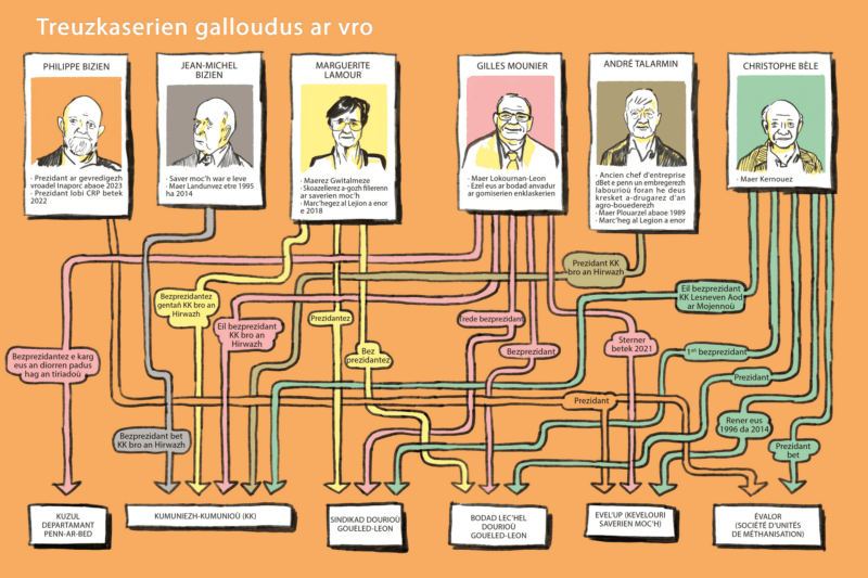 Treuzkaserien galloudus ar vro. La Revue dessinée ha « Splann ! »